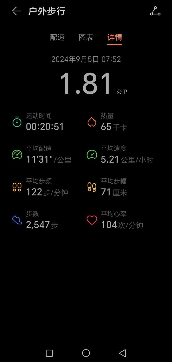 Screenshot_20240905_081825_com_huawei_health_TrackDetailActivity_edit_270092051938113.jpg